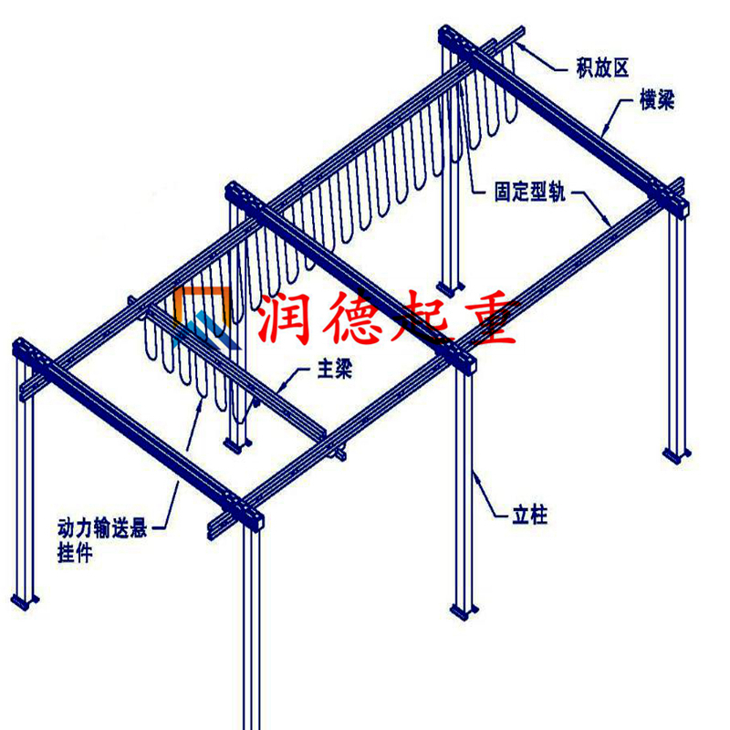 KBK起重机 柔性自立组合式起重机 KPK柔性吊 刚性起重机01.jpg