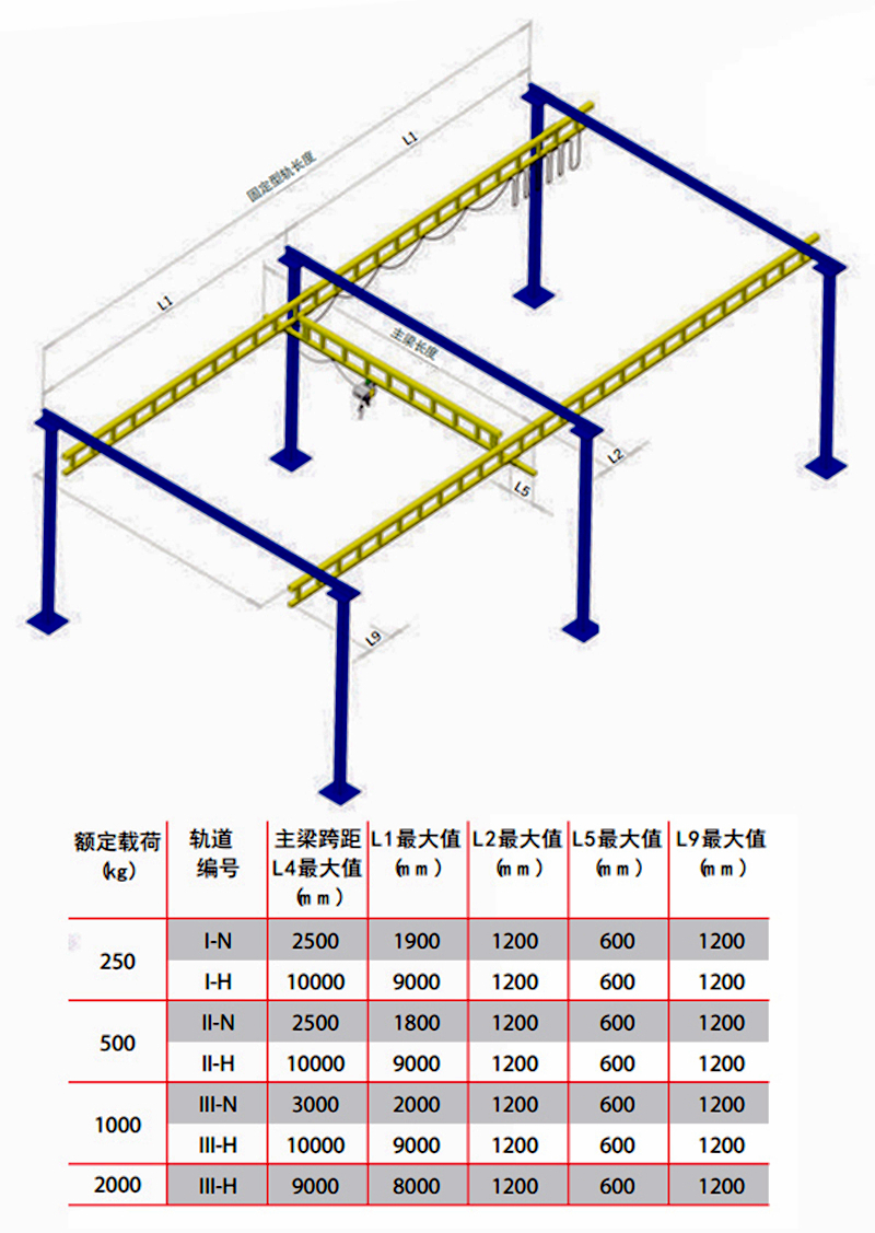 KBK组合式起重机 柔性悬挂起重机 轻型起重机07.jpg