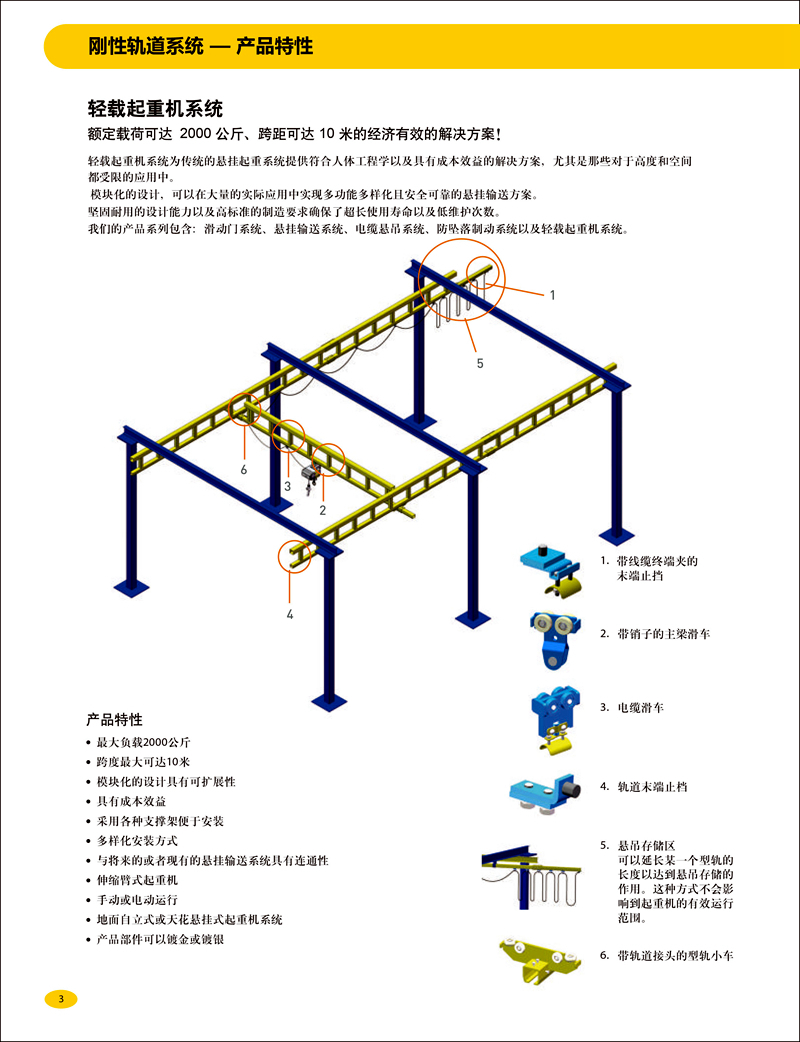 KBK组合式起重机 柔性悬挂起重机 轻型起重机13.jpg